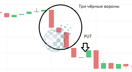 Сделка с контрактом PUT